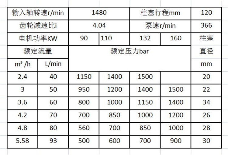 1500公斤高壓清洗機(jī)參數(shù)型號(hào)