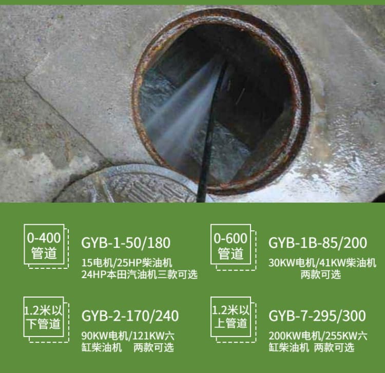酒店管道清洗機(jī)