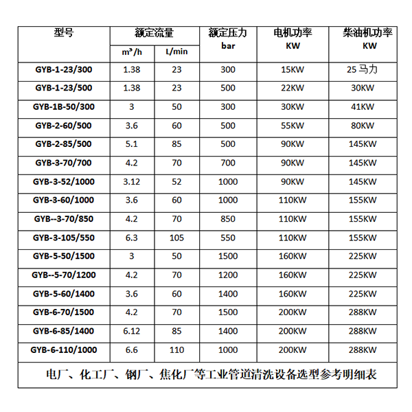 酒店管道清洗機(jī)參數(shù)型號