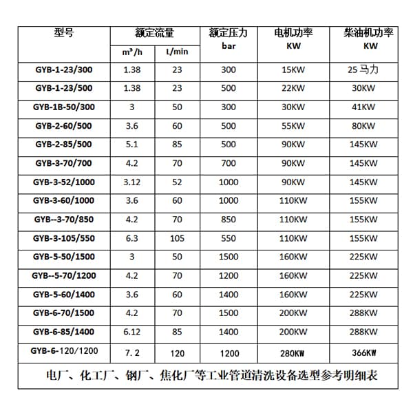 換熱器管道清洗機(jī)參數(shù)選型