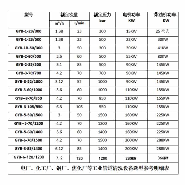 蛋白粉廠(chǎng)蒸發(fā)器清洗機(jī)