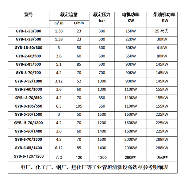 換熱器高壓清洗設備