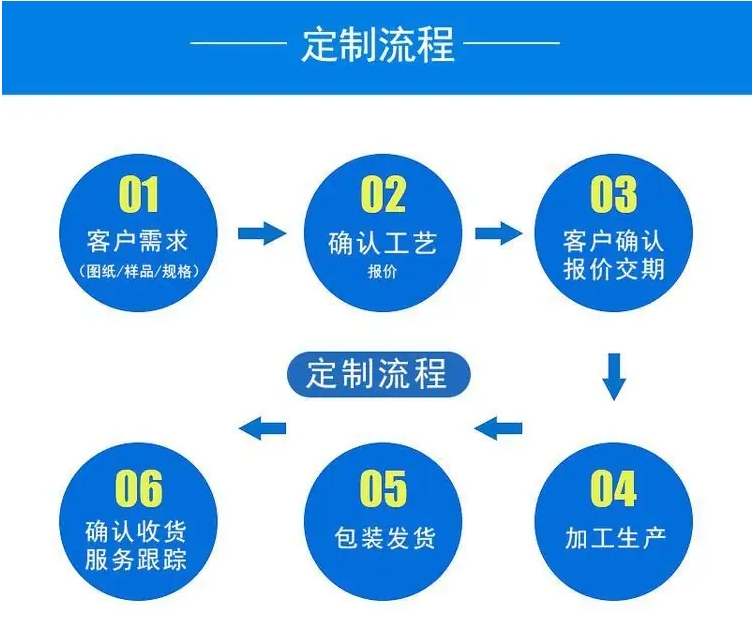 汽油機(jī)驅(qū)動高壓疏通清洗機(jī)