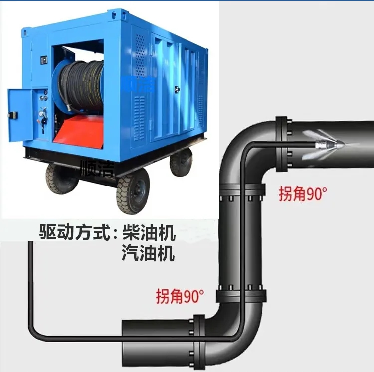 高壓大流量管道疏通設(shè)備